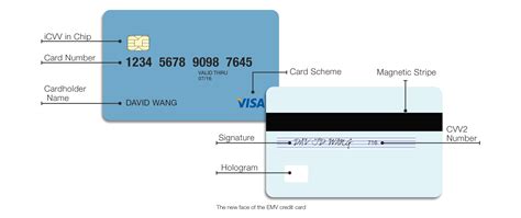 key derivation smart card weakness|Visa, MasterCard, and EMV.